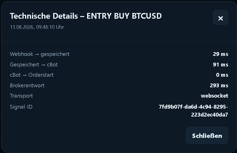 Detalles técnicos de NRUNO con una medición de ejemplo para una entrada de BTCUSD